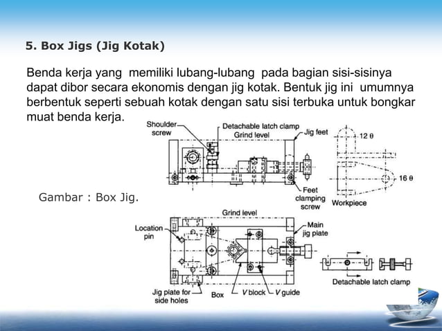 Jig Fixture 4 Pptx