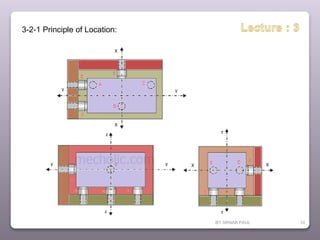 BY ARNAB PAUL 10
3-2-1 Principle of Location:
 