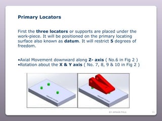 BY ARNAB PAUL 13
Primary Locators
First the three locators or supports are placed under the
work-piece. It will be positioned on the primary locating
surface also known as datum. It will restrict 5 degrees of
freedom.
•Axial Movement downward along Z- axis ( No.6 in Fig 2 )
•Rotation about the X & Y axis ( No. 7, 8, 9 & 10 in Fig 2 )
 