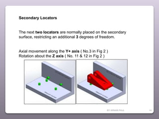 BY ARNAB PAUL 14
Secondary Locators
The next two locators are normally placed on the secondary
surface, restricting an additional 3 degrees of freedom.
Axial movement along the Y+ axis ( No.3 in Fig 2 )
Rotation about the Z axis ( No. 11 & 12 in Fig 2 )
 