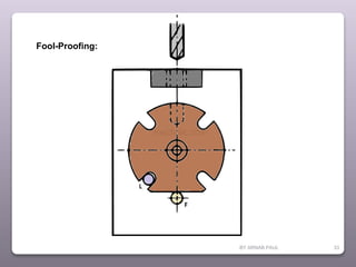 BY ARNAB PAUL 33
Fool-Proofing:
 