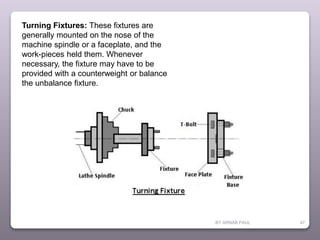 BY ARNAB PAUL 47
Turning Fixtures: These fixtures are
generally mounted on the nose of the
machine spindle or a faceplate, and the
work-pieces held them. Whenever
necessary, the fixture may have to be
provided with a counterweight or balance
the unbalance fixture.
 