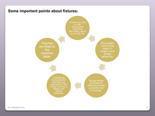 BY ARNAB PAUL 5
Some important points about fixtures:
Fixtures are used
in multi-
dimensional
machining
like milling, grindi
ng, turning, etc.
This system
found to be
heavy in
weight, have
simple
designing.
Gauge blocks
provided for
effective handlin
g and the cost
is average.
Fixtures are
having specific
tools that use
particularly in the
milling machine, s
hapers and
slotting
machines.
Fixtures
are fixed to
the
machine
table.
 