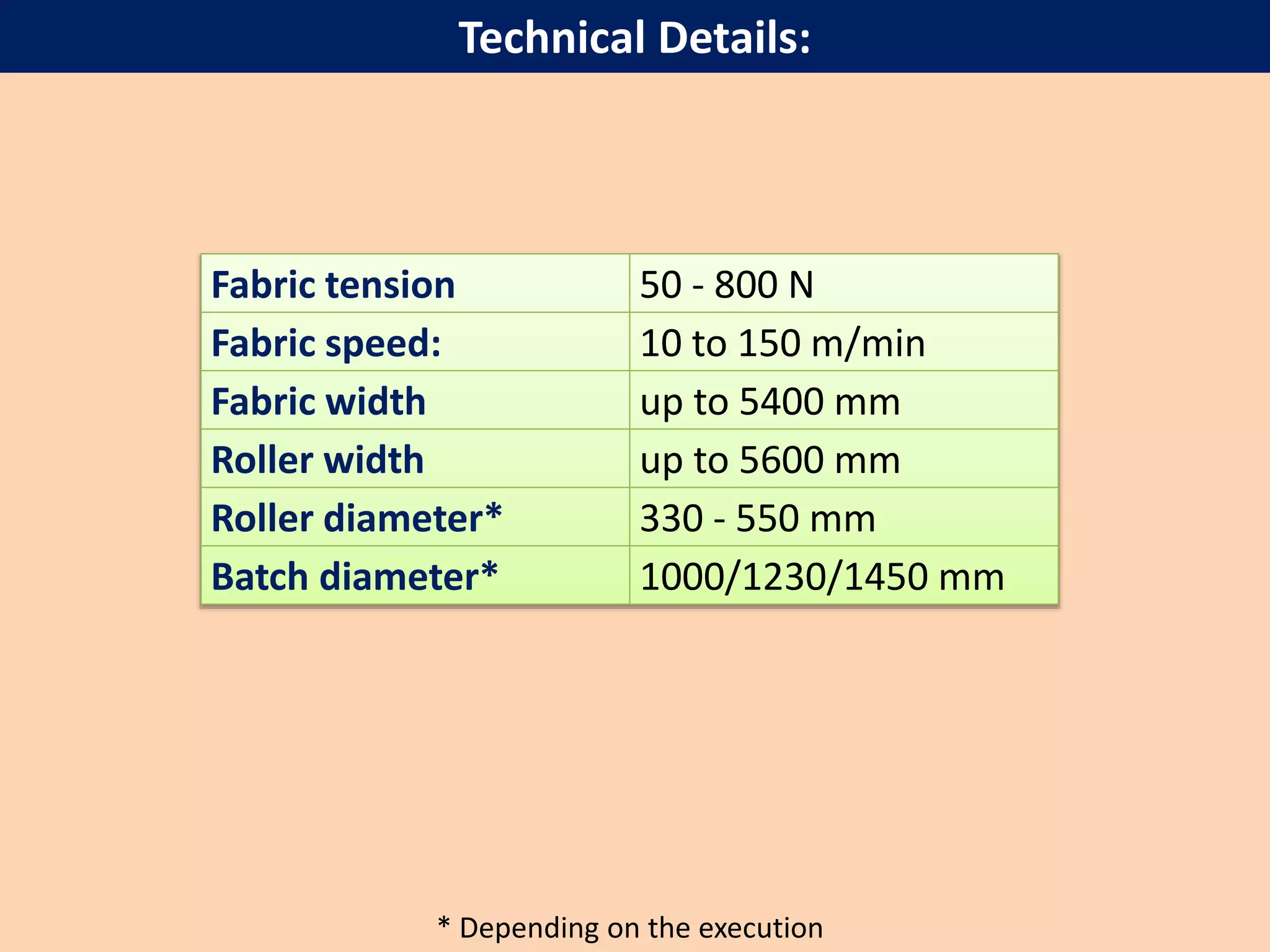 Technical Details:
Fabric tension 50 - 800 N
Fabric speed: 10 to 150 m/min
Fabric width up to 5400 mm
Roller width up to 5600 mm
Roller diameter* 330 - 550 mm
Batch diameter* 1000/1230/1450 mm
* Depending on the execution
 