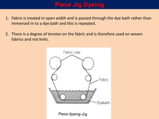 Piece Jig Dyeing
1. Fabric is treated in open width and is passed through the dye bath rather than
immersed in to a dye bath and this is repeated.
2. There is a degree of tension on the fabric and is therefore used on woven
fabrics and not knits.
 