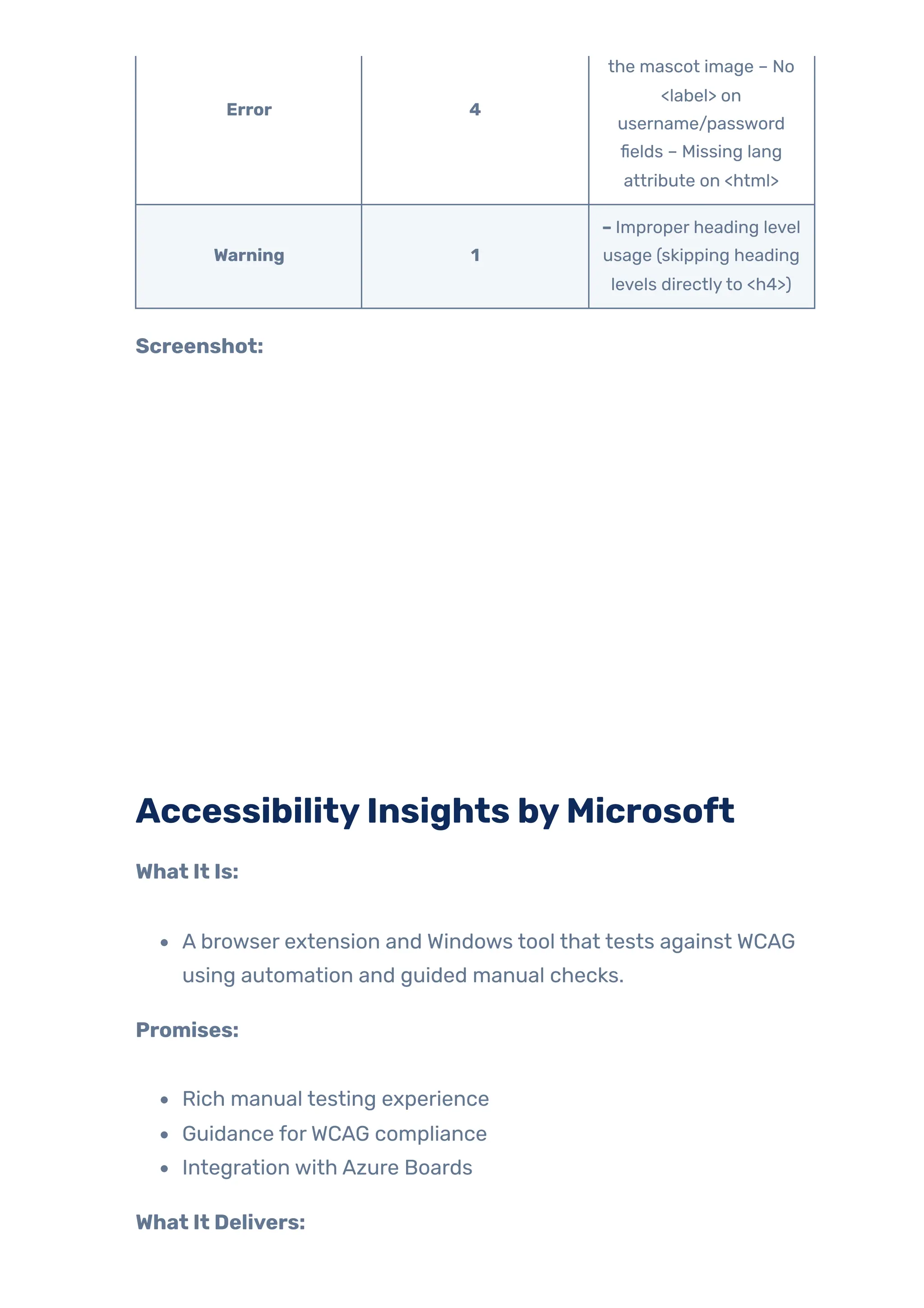 Error 4
the mascot image – No
<label> on
username/password
fields – Missing lang
attribute on <html>
Warning 1
– Improper heading level
usage (skipping heading
levels directlyto <h4>)
Screenshot:
AccessibilityInsights byMicrosoft
What It Is:
A browser extension and Windows tool that tests against WCAG
using automation and guided manual checks.
Promises:
Rich manual testing experience
Guidance forWCAG compliance
Integration with Azure Boards
What It Delivers:
 