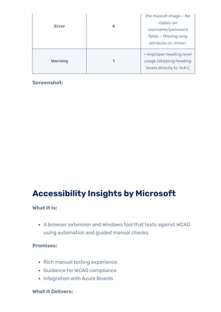 Error 4
the mascot image – No
<label> on
username/password
fields – Missing lang
attribute on <html>
Warning 1
– Improper heading level
usage (skipping heading
levels directlyto <h4>)
Screenshot:
AccessibilityInsights byMicrosoft
What It Is:
A browser extension and Windows tool that tests against WCAG
using automation and guided manual checks.
Promises:
Rich manual testing experience
Guidance forWCAG compliance
Integration with Azure Boards
What It Delivers:
 