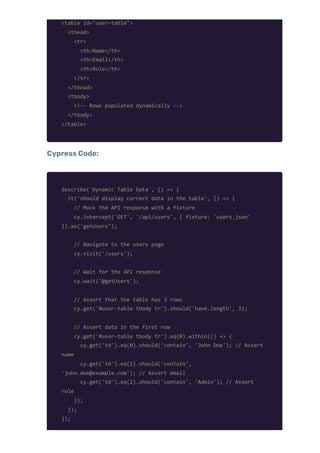 <table id="user-table">
<thead>
<tr>
<th>Name</th>
<th>Email</th>
<th>Role</th>
</tr>
</thead>
<tbody>
<!-- Rows populated dynamically -->
</tbody>
</table>
Cypress Code:
describe('Dynamic Table Data', () => {
it('should display correct data in the table', () => {
// Mock the API response with a fixture
cy.intercept('GET', '/api/users', { fixture: 'users.json'
}).as('getUsers');
// Navigate to the users page
cy.visit('/users');
// Wait for the API response
cy.wait('@getUsers');
// Assert that the table has 3 rows
cy.get('#user-table tbody tr').should('have.length', 3);
// Assert data in the first row
cy.get('#user-table tbody tr').eq(0).within(() => {
cy.get('td').eq(0).should('contain', 'John Doe'); // Assert
name
cy.get('td').eq(1).should('contain',
'john.doe@example.com'); // Assert email
cy.get('td').eq(2).should('contain', 'Admin'); // Assert
role
});
});
});
 