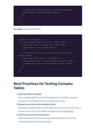 // Assert that the names array is sorted alphabetically
expect(names).to.deep.equal(sortedNames);
});
});
});
Example: Verifying filtering.
describe('Table Filtering', () => {
it('should display rows with the role "Admin" only', () => {
// Apply the filter to display only "Admin" roles
cy.get('#filter-role').select('Admin');
// Check each row in the table to ensure the role column
contains "Admin"
cy.get('#user-table tbody tr').each(($row) => {
cy.wrap($row).find('td').eq(2).should('contain', 'Admin');
// Assert each row in the role column contains "Admin"
});
});
});
Best Practices forTesting Complex
Tables
1. WaitforData Loading:
Use cy.intercept() to mock API responses orwait for network
requests to complete before running assertions.
2. BreakAssertions into SmallerUnits:
Instead ofvalidating the entire table at once, test row-by-row or
column-by-column for better readability and debugging.
3. Use FixturesforConsistency:
Mock table data with fixtures to avoid flakytests caused by
unpredictable backend responses.
 