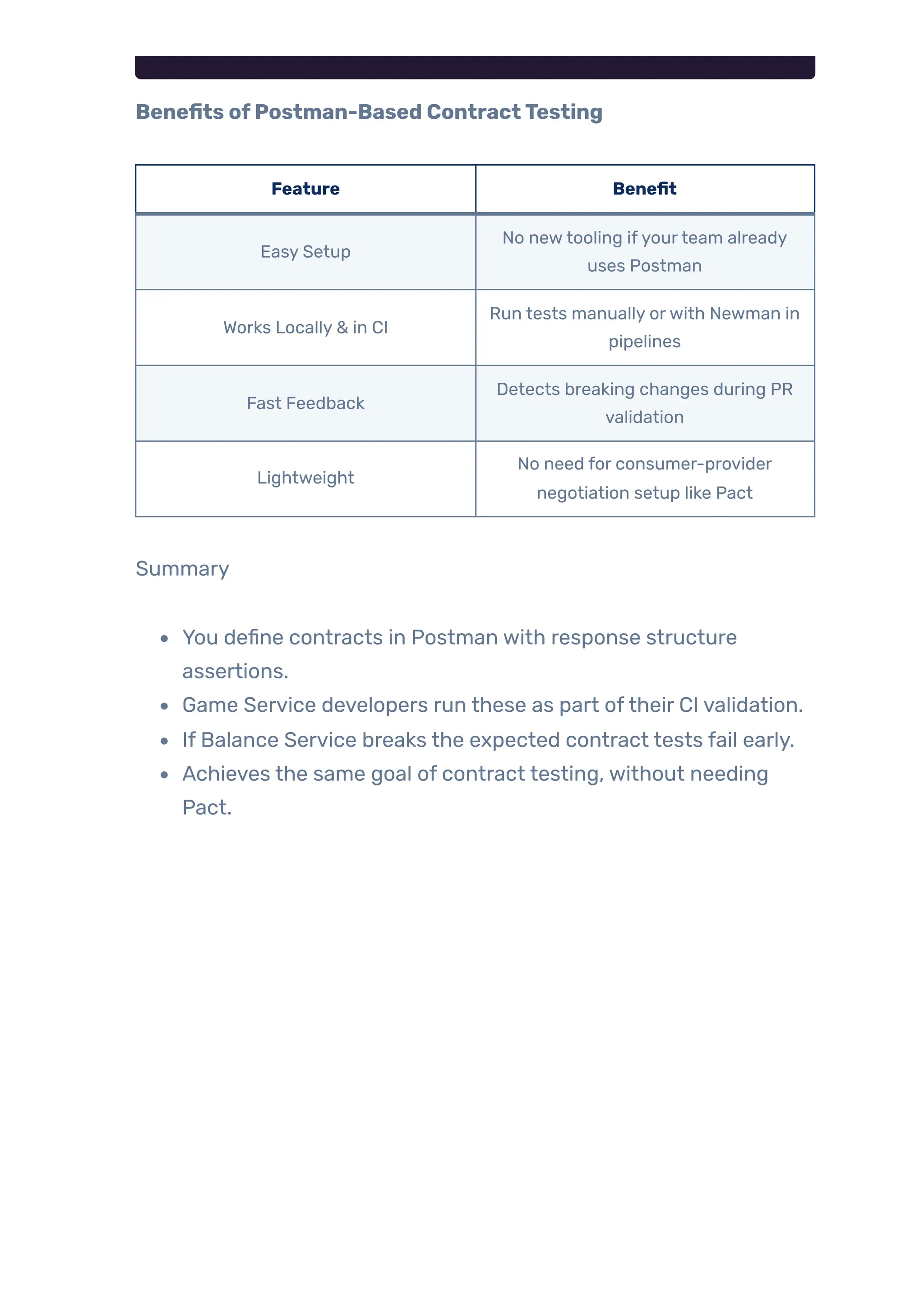 Benefits ofPostman-Based ContractTesting
Feature Benefit
Easy Setup
No newtooling ifyourteam already
uses Postman
Works Locally & in CI
Run tests manually orwith Newman in
pipelines
Fast Feedback
Detects breaking changes during PR
validation
Lightweight
No need for consumer-provider
negotiation setup like Pact
Summary
You define contracts in Postman with response structure
assertions.
Game Service developers run these as part oftheir CI validation.
If Balance Service breaks the expected contract tests fail early.
Achieves the same goal of contract testing, without needing
Pact.
 