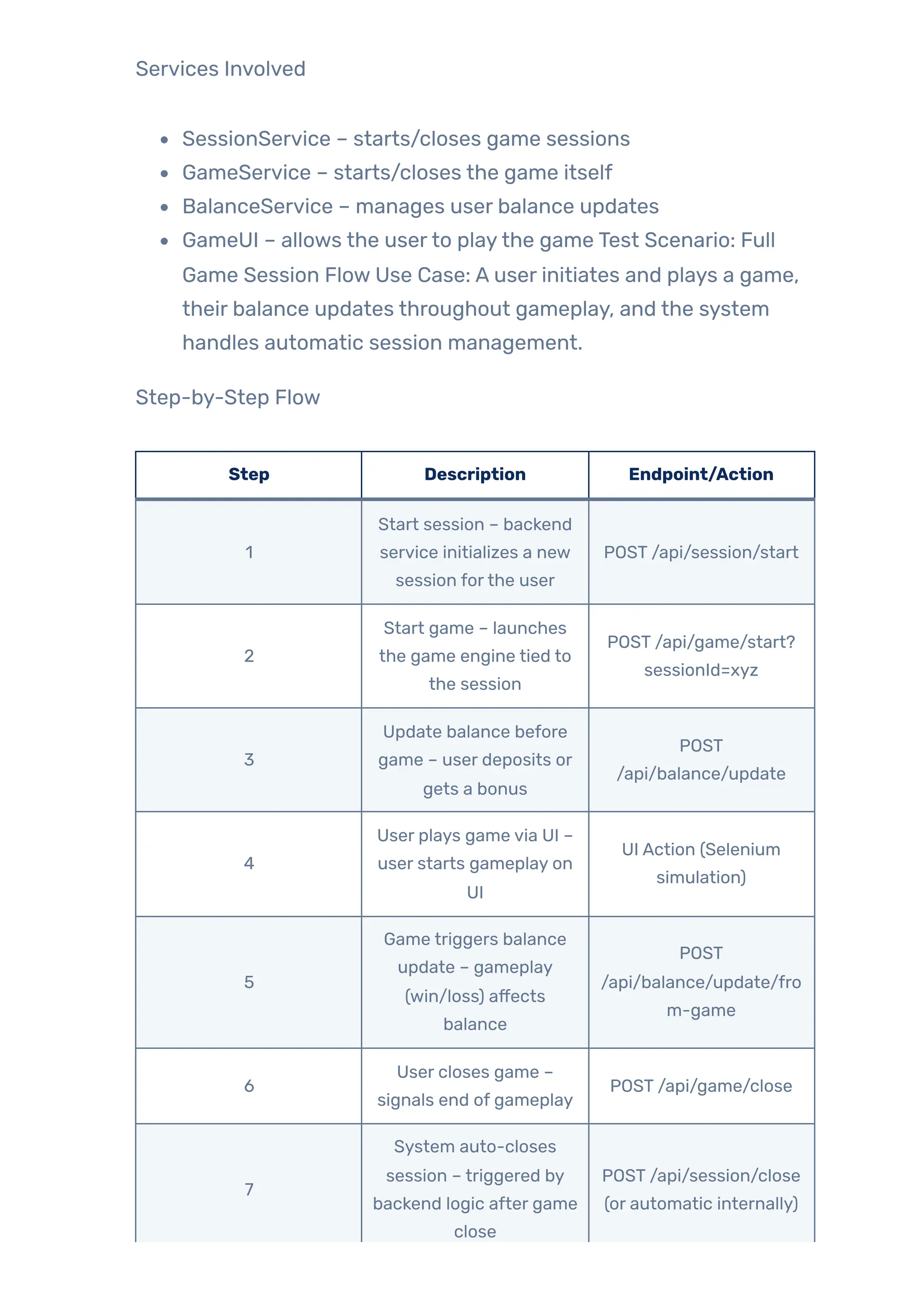 Services Involved
SessionService – starts/closes game sessions
GameService – starts/closes the game itself
BalanceService – manages user balance updates
GameUI – allows the userto playthe game Test Scenario: Full
Game Session Flow Use Case: A user initiates and plays a game,
their balance updates throughout gameplay, and the system
handles automatic session management.
Step-by-Step Flow
Step Description Endpoint/Action
1
Start session – backend
service initializes a new
session forthe user
POST /api/session/start
2
Start game – launches
the game engine tied to
the session
POST /api/game/start?
sessionId=xyz
3
Update balance before
game – user deposits or
gets a bonus
POST
/api/balance/update
4
User plays game via UI –
user starts gameplay on
UI
UI Action (Selenium
simulation)
5
Game triggers balance
update – gameplay
(win/loss) affects
balance
POST
/api/balance/update/fro
m-game
6
User closes game –
signals end of gameplay
POST /api/game/close
7
System auto-closes
session – triggered by
backend logic after game
close
POST /api/session/close
(or automatic internally)
 