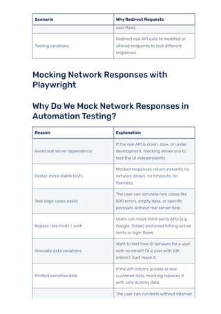 Intercept & Mock API Requests in Playwright C# | Web Testing Examples | PDF