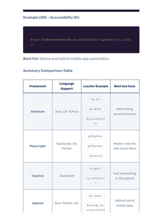 Mastering Web Element Locators for Effective UI Test Automation | PDF