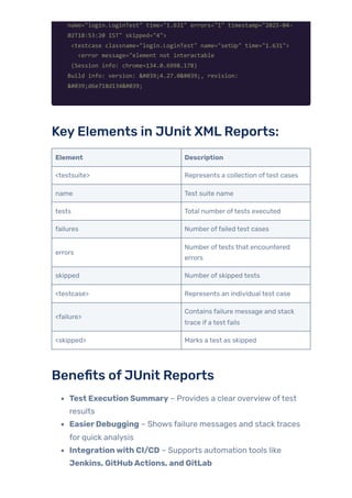 Top Reporting Tools for Selenium Automation | PDF