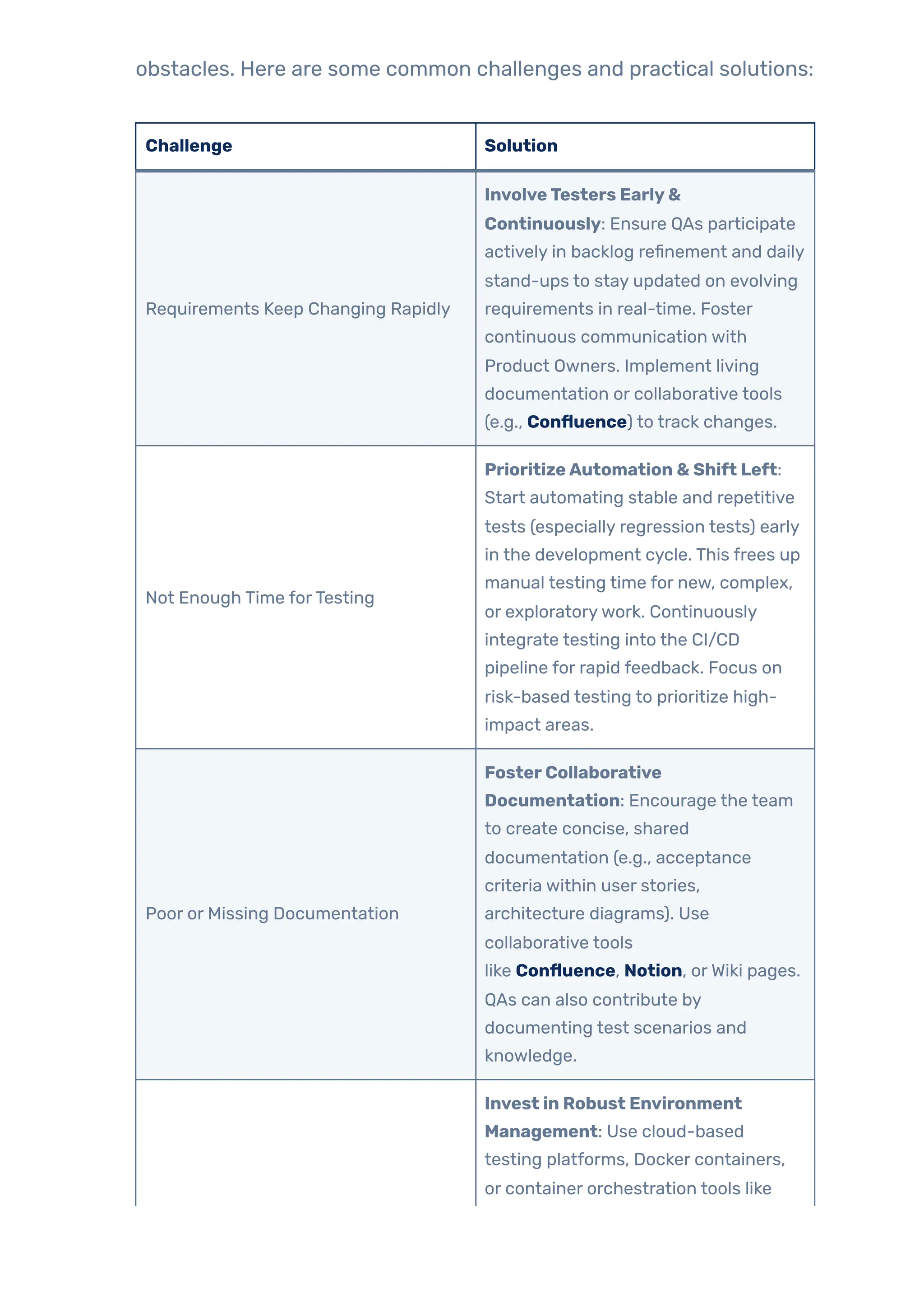 obstacles. Here are some common challenges and practical solutions:
Challenge Solution
Requirements Keep Changing Rapidly
InvolveTesters Early&
Continuously: Ensure QAs participate
actively in backlog refinement and daily
stand-ups to stay updated on evolving
requirements in real-time. Foster
continuous communication with
Product Owners. Implement living
documentation or collaborative tools
(e.g., Confluence) to track changes.
Not Enough Time forTesting
PrioritizeAutomation & Shift Left:
Start automating stable and repetitive
tests (especially regression tests) early
in the development cycle. This frees up
manual testing time for new, complex,
or exploratorywork. Continuously
integrate testing into the CI/CD
pipeline for rapid feedback. Focus on
risk-based testing to prioritize high-
impact areas.
Poor or Missing Documentation
FosterCollaborative
Documentation: Encourage the team
to create concise, shared
documentation (e.g., acceptance
criteria within user stories,
architecture diagrams). Use
collaborative tools
like Confluence, Notion, orWiki pages.
QAs can also contribute by
documenting test scenarios and
knowledge.
Invest in Robust Environment
Management: Use cloud-based
testing platforms, Docker containers,
or container orchestration tools like
 