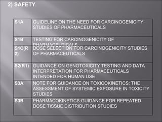 2) SAFETY : S1A GUIDELINE ON THE NEED FOR CARCINOGENICITY STUDIES OF PHARMACEUTICALS S1B TESTING FOR CARCINOGENICITY OF PHARMACEUTICALS S1C(R2) DOSE SELECTION FOR CARCINOGENICITY STUDIES  OF PHARMACEUTICALS S2(R1) GUIDANCE ON GENOTOXICITY TESTING AND DATA INTERPRETATION FOR PHARMACEUTICALS INTENDED FOR HUMAN USE S3A NOTE FOR GUIDANCE ON TOXICOKINETICS: THE ASSESSMENT OF SYSTEMIC EXPOSURE IN TOXICITY STUDIES S3B PHARMACOKINETICS:GUIDANCE FOR REPEATED DOSE TISSUE DISTRIBUTION STUDIES 