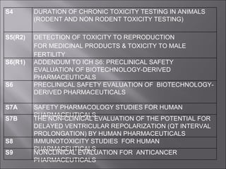 S4 DURATION OF CHRONIC TOXICITY TESTING IN ANIMALS (RODENT AND NON RODENT TOXICITY TESTING) S5(R2) DETECTION OF TOXICITY TO REPRODUCTION  FOR MEDICINAL PRODUCTS & TOXICITY TO MALE FERTILITY S6(R1) ADDENDUM TO ICH S6: PRECLINICAL SAFETY EVALUATION OF BIOTECHNOLOGY-DERIVED PHARMACEUTICALS S6 PRECLINICAL SAFETY EVALUATION OF  BIOTECHNOLOGY-DERIVED PHARMACEUTICALS S7A SAFETY PHARMACOLOGY STUDIES FOR HUMAN PHARMACEUTICALS S7B THE NON-CLINICAL EVALUATION OF THE POTENTIAL FOR DELAYED VENTRICULAR REPOLARIZATION (QT INTERVAL PROLONGATION) BY HUMAN PHARMACEUTICALS S8 IMMUNOTOXICITY STUDIES  FOR HUMAN PHARMACEUTICALS S9 NONCLINICAL EVALUATION FOR  ANTICANCER PHARMACEUTICALS 