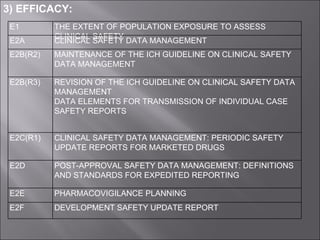 3) EFFICACY: E1 THE EXTENT OF POPULATION EXPOSURE TO ASSESS CLINICAL SAFETY E2A CLINICAL SAFETY DATA MANAGEMENT E2B(R2) MAINTENANCE OF THE ICH GUIDELINE ON CLINICAL SAFETY DATA MANAGEMENT  E2B(R3) REVISION OF THE ICH GUIDELINE ON CLINICAL SAFETY DATA MANAGEMENT DATA ELEMENTS FOR TRANSMISSION OF INDIVIDUAL CASE SAFETY REPORTS E2C(R1) CLINICAL SAFETY DATA MANAGEMENT: PERIODIC SAFETY UPDATE REPORTS FOR MARKETED DRUGS E2D POST-APPROVAL SAFETY DATA MANAGEMENT: DEFINITIONS AND STANDARDS FOR EXPEDITED REPORTING E2E PHARMACOVIGILANCE PLANNING E2F DEVELOPMENT SAFETY UPDATE REPORT 
