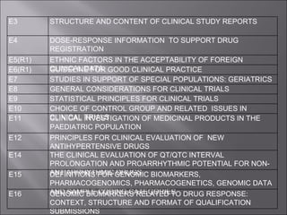 E3 STRUCTURE AND CONTENT OF CLINICAL STUDY REPORTS E4 DOSE-RESPONSE INFORMATION  TO SUPPORT DRUG REGISTRATION E5(R1) ETHNIC FACTORS IN THE ACCEPTABILITY OF FOREIGN CLINICAL DATA E6(R1) GUIDELINE FOR GOOD CLINICAL PRACTICE E7 STUDIES IN SUPPORT OF SPECIAL POPULATIONS: GERIATRICS E8 GENERAL CONSIDERATIONS FOR CLINICAL TRIALS E9 STATISTICAL PRINCIPLES FOR CLINICAL TRIALS E10 CHOICE OF CONTROL GROUP AND RELATED  ISSUES IN CLINICAL TRIALS E11 CLINICAL INVESTIGATION OF MEDICINAL PRODUCTS IN THE PAEDIATRIC POPULATION E12 PRINCIPLES FOR CLINICAL EVALUATION OF  NEW ANTIHYPERTENSIVE DRUGS E14 THE CLINICAL EVALUATION OF QT/QTC INTERVAL PROLONGATION AND PROARRHYTHMIC POTENTIAL FOR NON-ANTIARRHYTHMIC DRUGS E15 DEFINITIONS FOR GENOMIC BIOMARKERS, PHARMACOGENOMICS, PHARMACOGENETICS, GENOMIC DATA AND SAMPLE CODING CATEGORIES E16 GENOMIC BIOMARKERS RELATED TO DRUG RESPONSE:  CONTEXT, STRUCTURE AND FORMAT OF QUALIFICATION SUBMISSIONS 