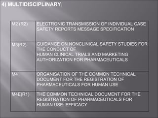 4) MULTIDISCIPLINARY ; M2 (R2) ELECTRONIC TRANSMISSION OF INDIVIDUAL CASE SAFETY REPORTS MESSAGE SPECIFICATION M3(R2) GUIDANCE ON NONCLINICAL SAFETY STUDIES FOR THE CONDUCT OF  HUMAN CLINICAL TRIALS AND MARKETING AUTHORIZATION FOR PHARMACEUTICALS M4 ORGANISATION OF THE COMMON TECHNICAL DOCUMENT FOR THE REGISTRATION OF PHARMACEUTICALS FOR HUMAN USE  M4E(R1) THE COMMON TECHNICAL DOCUMENT FOR THE REGISTRATION OF PHARMACEUTICALS FOR HUMAN USE: EFFICACY 