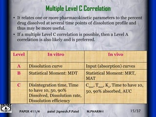 Multiple Level C Correlation It relates one or more pharmacokinetic parameters to the percent drug dissolved at several time points of dissolution profile and thus may be more useful. If a multiple Level C correlation is possible, then a Level A correlation is also likely and is preferred.  15/37 C max , T max , K a , Time to have 10, 50, 90% absorbed, AUC Disintegration time, Time to have 10, 50, 90% Dissolved, Dissolution rate, Dissolution efficiency C Statistical Moment: MRT,  MAT Statistical Moment: MDT B Input (absorption) curves Dissolution curve  A In vivo In vitro Level 