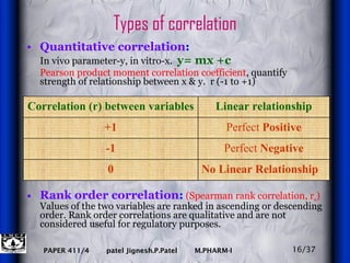 Types of correlation Quantitative correlation :  In vivo parameter-y, in vitro-x.  y= mx +c Pearson product moment correlation coefficient , quantify strength of relationship between x & y.  r (-1 to +1)  Rank order correlation :   (Spearman rank correlation, r s )   Values of the two variables are ranked in ascending or descending order. Rank order correlations are qualitative and are not considered useful for regulatory purposes.  16/37 No Linear Relationship 0 Perfect  Negative -1 Perfect  Positive +1 Linear relationship Correlation (r) between variables 