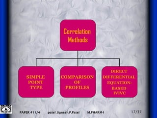 17/37 Correlation  Methods SIMPLE  POINT  TYPE COMPARISON  OF  PROFILES   DIRECT  DIFFERENTIAL  EQUATION- BASED  IVIVC 