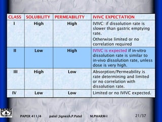 21/37 Limited or no IVIVC expected.  Low Low IV Absorption/Permeability is rate determining and limited or no correlation with dissolution rate. Low High III IVIVC is expected  if in-vitro dissolution rate is similar to in-vivo dissolution rate, unless dose is very high.  High Low II IVIVC: if dissolution rate is slower than gastric emptying rate. Otherwise limited or no correlation required  High High I IVIVC EXPECTATION  PERMEABILITY  SOLUBILITY  CLASS 