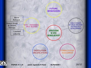 28/37 IVIVC – PARENTERAL  DRUG DELIVERY DISSOLUTION  SPECIFICATIONS FORMULATION  ASSESSMENT EARLY STAGES  OF DRUG DELIVERY  TECHNOLOGY  DEVELOPMENT FUTURE  BIOWAIVERS APPLICATIONS  OF IVIVC  IN DRUG DELIVERY  Potent Drugs & Chronic Therapy  Limited volume  Burst Release  