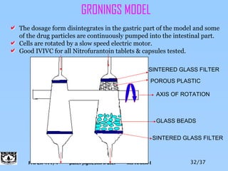 GRONINGS MODEL GLASS BEADS SINTERED GLASS FILTER AXIS OF ROTATION SINTERED GLASS FILTER POROUS PLASTIC The dosage form disintegrates in the gastric part of the model and some of the drug particles are continuously pumped into the intestinal part.  Cells are rotated by a slow speed electric motor.  Good IVIVC for all Nitrofurantoin tablets & capsules tested. 32/37 