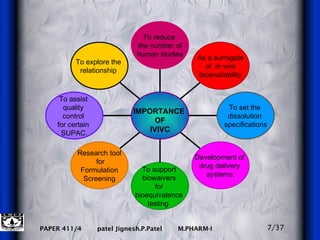 7/37 To explore the  relationship  To assist  quality  control  for certain  SUPAC. Research tool for Formulation  Screening To support  biowaivers  for  bioequivalence  testing  Development of  drug delivery  systems. To set the  dissolution  specifications As a surrogate of  in vivo bioavailability  To reduce  the number of human studies   IMPORTANCE  OF IVIVC 