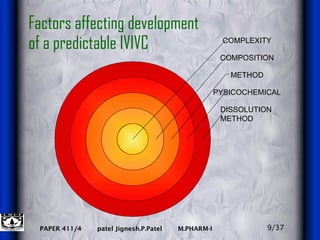 Factors affecting development  of a predictable IVIVC 9/37 DISSOLUTION  METHOD PYSICOCHEMICAL METHOD COMPOSITION COMPLEXITY 