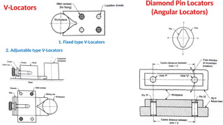 JIGS-FIXTURES purpose of jigs & fixtures | PPT
