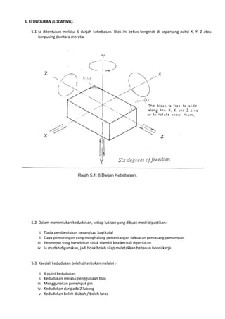 5. KEDUDUKAN (LOCATING).
5.1 Ia ditentukan melalui 6 darjah kebebasan. Blok ini bebas bergerak di sepanjang paksi X, Y, Z atau
berpusing diantara mereka.

Rajah 5.1: 6 Darjah Kebebasan.

5.2 Dalam menentukan kedudukan, setiap lukisan yang dibuat mesti dipastikan:i.
ii.
iii.
iv.

Tiada pembentukan perangkap bagi tatal
Daya pemotongan yang menghalang pertentangan kekuatan pemasang pemampat.
Penempat yang berlebihan tidak diambil kira kecuali diperlukan.
Ia mudah digunakan, jadi tidak boleh silap meletakkan bebanan bendakerja.

5.3 Kaedah kedudukan boleh ditentukan melalui :i.
ii.
iii.
iv.
v.

6 point kedudukan
Kedudukan melalui penggunaan blok
Menggunakan penempat pin
Kedudukan daripada 2 lubang
Kedudukan boleh diubah / boleh laras

 