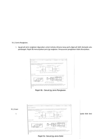 9.1.2 Jenis Rangkaian.
i. Jig gerudi jenis rangkaian digunakan untuk melulas dimana ianya perlu digerudi lebih daripada satu
pandangan. Rajah 9b menunjukkan jenis jig rangkaian. Penyusunan pengikatan tidak ditunjukkan.

Rajah 9b : Gerudi jig Jenis Rangkaian.

9.1.3 Jenis Solid.
i. Rajah 9c menunjukkan jig dengan menggunakan badan yang telah dimesin daripada blok besi
pepejal.

Rajah 9c: Gerudi jig Jenis Solid

 