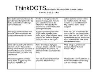 ThinkDOTS Activities for Middle School Science Lesson Concept:STRUCTURE How do the atomic numbers in the periodic table change from the top to the bottom? From left to right across the table? Predict as many properties for potassium as you can. To make your predictions, look at the information in the box for this element and consider its location on the periodic table. Carbon is atomic number 6. How are 2 carbon atoms with mass numbers of 12 and 14 different? Why are these atoms called isotopes? Why do you think scientists used the term "cloud" to describe the position of electrons in an atom? Suppose you were given some sugar cubes, a grinder, some water, a pan, and a hot plate. What physical and chemical changes could you make in the sugar? There are 3 jars in the front of the room. Each has a substance with a strong odor. One is a solid, one is a liquid and one is a gas. Which odor would students in the back of the room smell first? Why? What is the correct symbol for the element helium? Research the history of this element and create a timeline showing what elements were discovered just before and after helium. Name three types of physical changes. Create a list with at least two examples of each that are different from the examples in the book. Which is higher, an element's atomic number or its mass number? Why? Share two ways that scientists study atoms. Suggest any new ways you might think of. How are physical and chemical properties different? Why? What does the periodic table tell us about calcium? How can this help us in our everyday lives? 