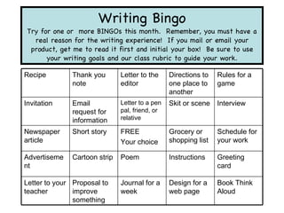 Writing Bingo Try for one or  more BINGOs this month.  Remember, you must have a real reason for the writing experience!  If you mail or email your product, get me to read it first and initial your box!  Be sure to use your writing goals and our class rubric to guide your work. Recipe Thank you note Letter to the editor Directions to one place to another Rules for a game Invitation Email request for information Letter to a pen pal, friend, or relative Skit or scene Interview Newspaper article Short story FREE Your choice Grocery or shopping list Schedule for your work Advertisement Cartoon strip Poem Instructions Greeting card Letter to your teacher Proposal to improve something Journal for a week Design for a web page Book Think Aloud 