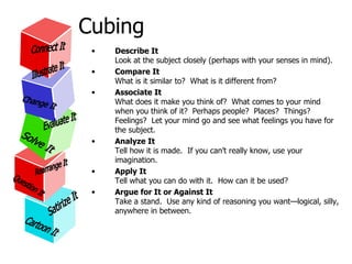 Cubing Describe It Look at the subject closely (perhaps with your senses in mind). Compare It What is it similar to?  What is it different from? Associate It What does it make you think of?  What comes to your mind when you think of it?  Perhaps people?  Places?  Things?  Feelings?  Let your mind go and see what feelings you have for the subject. Analyze It Tell how it is made.  If you can’t really know, use your imagination. Apply It Tell what you can do with it.  How can it be used? Argue for It or Against It Take a stand.  Use any kind of reasoning you want—logical, silly, anywhere in between. Connect It Illustrate It Change It Solve It Rearrange It Question It Cartoon It Satirize It Evaluate It 