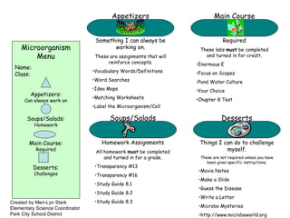 Soups/Salads Homework Assignments All homework  must  be completed and turned in for a grade. Transparency #13 Transparency #16 Study Guide 8.1 Study Guide 8.2 Study Guide 8.3 Microorganism Menu Name: Class: Appetizers: Can always work on Soups/Salads: Homework Main Course: Required Desserts: Challenges Appetizers Something I can always be working on. These are assignments that will reinforce concepts. Vocabulary Words/Definitions Word Searches Idea Maps Matching Worksheets Label the Microorganism/Cell Main Course Required These labs  must  be completed and turned in for credit. Enormous E Focus on Scopes Pond Water Culture Your Choice Chapter 8 Test Desserts Things I can do to challenge myself. These are not required unless you have been given specific instructions. Movie Notes Make a Slide Guess the Disease Write a Letter Microbe Mysteries http://www.microbeworld.org Created by Meri-Lyn Stark Elementary Science Coordinator  Park City School District 