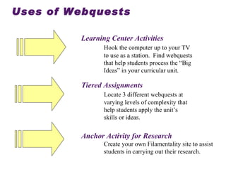 Uses of Webquests Learning Center Activities Hook the computer up to your TV to use as a station.  Find webquests that help students process the “Big Ideas” in your curricular unit. Tiered Assignments Locate 3 different webquests at  varying levels of complexity that  help students apply the unit’s  skills or ideas. Anchor Activity for Research Create your own Filamentality site to assist  students in carrying out their research. 