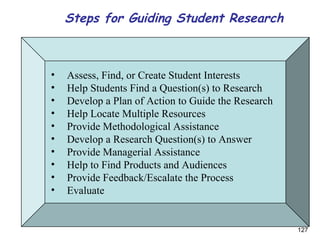 Steps for Guiding Student Research Assess, Find, or Create Student Interests Help Students Find a Question(s) to Research Develop a Plan of Action to Guide the Research Help Locate Multiple Resources Provide Methodological Assistance Develop a Research Question(s) to Answer Provide Managerial Assistance Help to Find Products and Audiences Provide Feedback/Escalate the Process Evaluate 