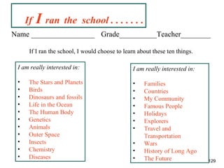 If   I   ran  the  school . . . . . . . Name _________________ Grade__________Teacher________ If I ran the school, I would choose to learn about these ten things. I am really interested in: The Stars and Planets Birds Dinosaurs and fossils Life in the Ocean The Human Body Genetics Animals Outer Space Insects Chemistry Diseases I am really interested in: Families Countries My Community Famous People Holidays Explorers Travel and Transportation Wars History of Long Ago The Future 
