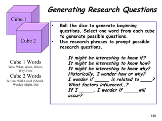 Cube 1 Roll the dice to generate beginning questions. Select one word from each cube to generate possible questions. Use research phrases to prompt possible research questions. It might be interesting to know if? It might be interesting to know how? It might be interesting to know why? Historically, I wonder how or why? I wonder if _____ is related to ____? What factors influenced..? If I _____, I wonder if _____will occur? Cube 2 Cube 1 Words Who, What, When, Where, Why, How Cube 2 Words Is, Can, Will, Could (Should,  Would), Might, Did Generating Research Questions 