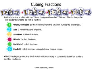 Cubing Fractions Each student at a table rolls two dice a designated number of times.  The 1 st  dice/cube  tells students what to do with a fraction. Order/compare  all the fractions from the smallest number to the largest. Add  2 rolled fractions together. Subtract  2 rolled fractions. Divide  2 rolled fractions. Multiply  2 rolled fractions. Model  2 rolled fractions using circles or bars of paper. The 2 nd  cube/dice contains the fraction which can vary in complexity based on student number readiness. Lynne Beauprey, Illinois 