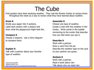 The Cube First graders have been studying weather.  They visit the Review Center at various times throughout the week as a way to review what they have learned about weather. Draw it Associate it Divide your paper into 4 sections. Choose one type of weather. Label each section with a season and  Create a web with this weather in the draw what the playground might look like. Center.  Write words in the bubble  connecting to the center that describe Compare it how you feel when you see it. Choose 2 seasons.  Use a Venn diagram to compare them.  Describe it Work with a partner. Draw a card from the jar. Explain it Describe the weather type on the card Talk with a partner about your favorite so your partner can guess. type of weather. Analyze it Work with a partner. Read a book about rain. Talk about why we need rain. Jessica Ramsey/2004 Adapted slightly from: http://www.mcps.k12.md.us/departments/eii/Cubing 