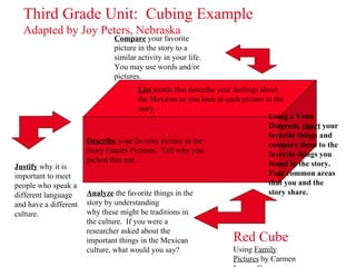 Describe  your favorite picture in the  Story Family Pictures.  Tell why you  picked that one.  List  words that describe your feelings about the Mexican as you look at each picture in the story. Using a Venn  Diagram,  chart  your favorite things and compare them to the favorite things you found in the story.  Find common areas that you and the story share. Compare  your favorite picture in the story to a similar activity in your life.  You may use words and/or pictures. Analyze  the favorite things in the story by understanding why these might be traditions in the culture.  If you were a researcher asked about the important things in the Mexican culture, what would you say? Justify  why it is important to meet people who speak a different language and have a different culture. Third Grade Unit:  Cubing Example Adapted by Joy Peters, Nebraska Red Cube Using  Family Pictures  by Carmen Lomas Garza 