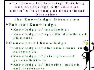 A Taxonomy for Learning, Teaching and Assessing:  A Revision of Bloom’s Taxonomy of Educational Objectives The Knowledge Dimension Factual Knowledge Knowledge of terminology Knowledge of specific details and elements Conceptual Knowledge Knowledge of classifications and categories Knowledge of principles and generalizations Knowledge of theories, models, and structures 