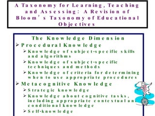 A Taxonomy for Learning, Teaching and Assessing:  A Revision of Bloom’s Taxonomy of Educational Objectives The Knowledge Dimension Procedural Knowledge Knowledge of subject-specific skills and algorithms Knowledge of subject-specific techniques and methods Knowledge of criteria for determining when to use appropriate procedures Metacognitive Knowledge Strategic knowledge Knowledge about cognitive tasks, including appropriate contextual and conditional knowledge Self-knowledge 