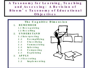 A Taxonomy for Learning, Teaching and Assessing:  A Revision of Bloom’s Taxonomy of Educational Objectives The Cognitive Dimension REMEMBER 1.1 Recognizing 1.2 Recalling UNDERSTAND 2.1 Interpreting 2.2 Exemplifying 2.3  Classifying 2.4 Summarizing 2.5 Inferring 2.6 Comparing 2.7 Explaining APPLY 3.1 Executing 3.2 Implementing 