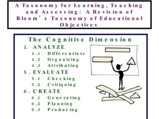 A Taxonomy for Learning, Teaching and Assessing:  A Revision of Bloom’s Taxonomy of Educational Objectives The Cognitive Dimension ANALYZE 4.1 Differentiate 4.2 Organizing 4.3 Attributing 5. EVALUATE 5.1 Checking 5.2 Critiquing 6. CREATE 6.1 Generating 6.2 Planning 6.3 Producing 